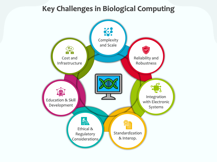 Biological Computing PowerPoint and Google Slides Template - PPT Slides