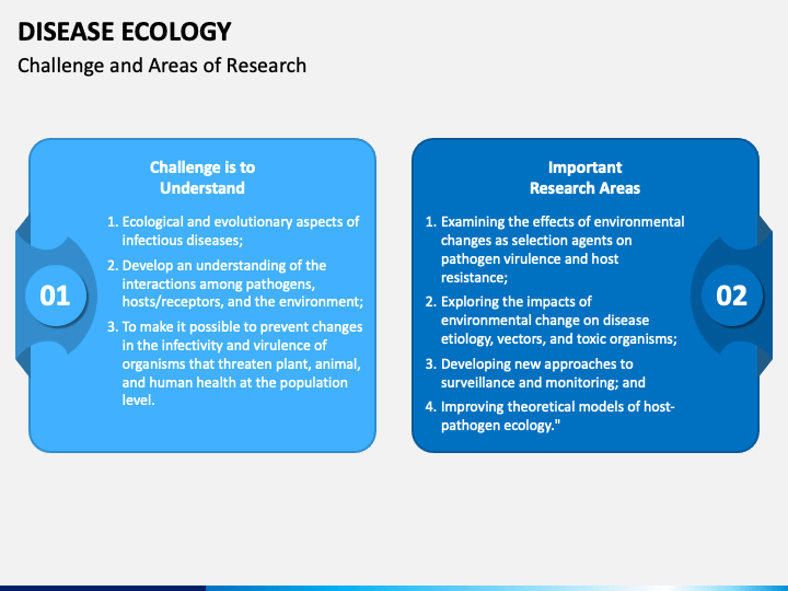 Disease Ecology PowerPoint Template - PPT Slides