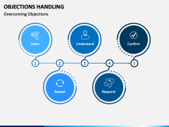 Objections Handling Powerpoint And Google Slides Template - Ppt Slides