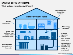 Energy Efficient Home PowerPoint and Google Slides Template - PPT Slides