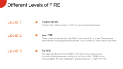 Financial Independence, Retire Early (FIRE) PPT Slide 4