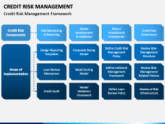 Credit Risk Management PowerPoint and Google Slides Template - PPT Slides