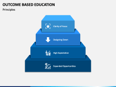 Outcome Based Education PPT Slide 3