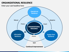 Organizational Resilience PPT Slide 2