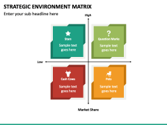 Strategic Environment Matrix Powerpoint And Google Slides Template 