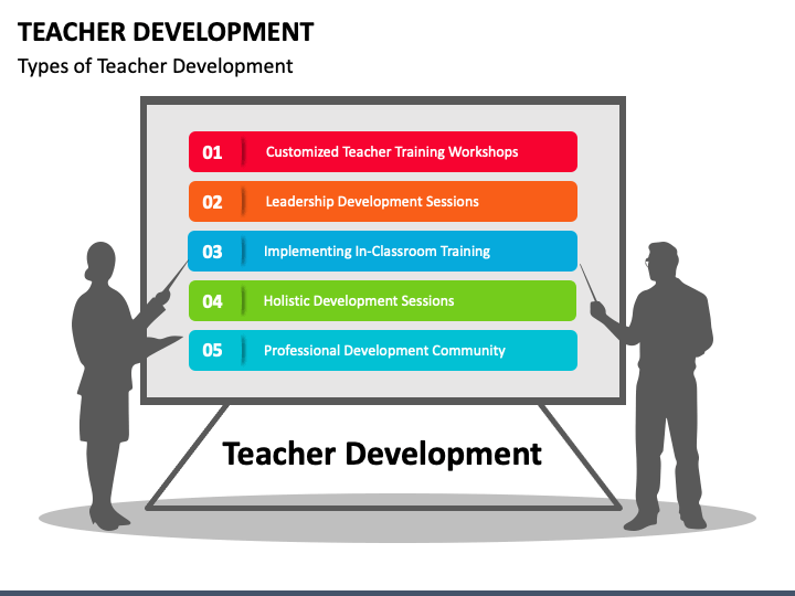 Teacher Development PPT Slide 1