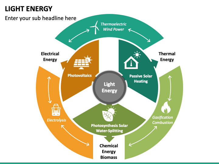 Light Energy PPT Slide 1