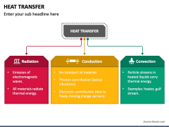 Heat Transfer PowerPoint And Google Slides Template - PPT Slides