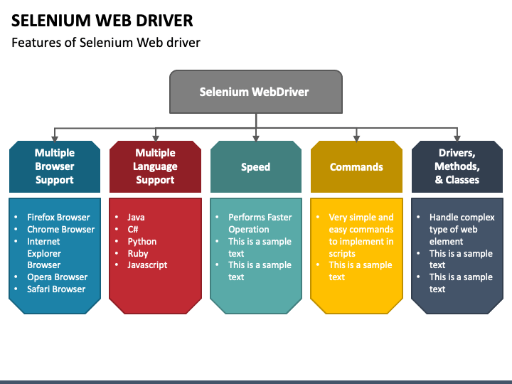 Selenium Webdriver PowerPoint And Google Slides Template - PPT Slides