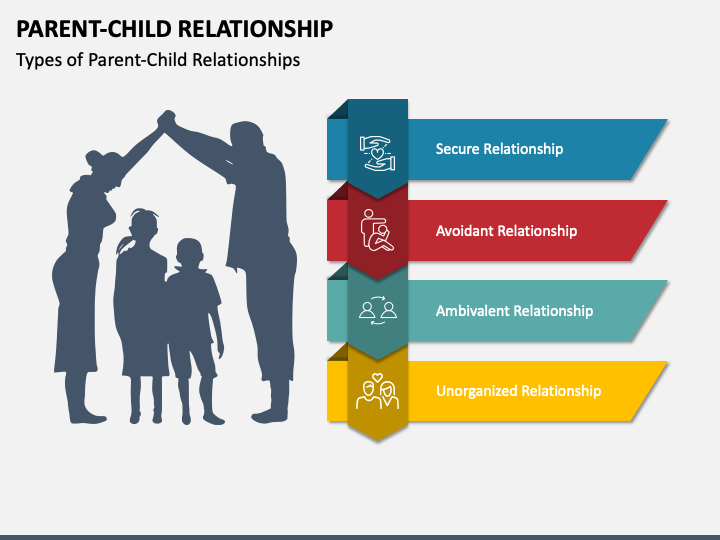 Parent-Child Relationship PPT Slide 1