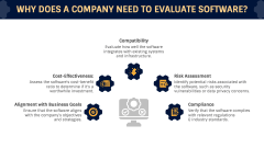 Software Evaluation PowerPoint and Google Slides Template - PPT Slides