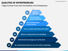 Qualities of Entrepreneurs PPT Slide 5