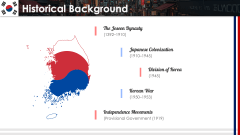 South Korea Case Study PPT Slide 4