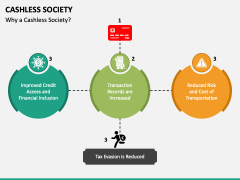 Cashless Society PowerPoint Template - PPT Slides