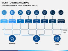 Multi Touch Marketing PPT Slide 2