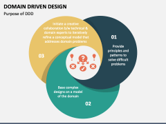 Domain Driven Design PowerPoint and Google Slides Template - PPT Slides