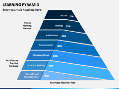 Learning Pyramid PowerPoint and Google Slides Template - PPT Slides