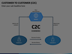 Customer To Customer Animated Presentation - SketchBubble