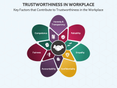 Trustworthiness in Workplace PowerPoint and Google Slides Template ...