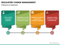 Regulatory Change Management PowerPoint and Google Slides Template ...