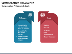 Compensation Philosophy PPT Slide 4
