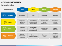 Color Personality PPT Slide 3