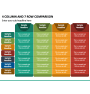 2 Columns 7 Rows Table for PowerPoint and Google Slides