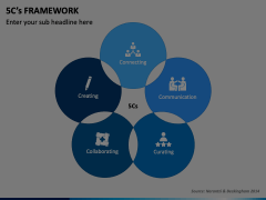 5C Framework PowerPoint and Google Slides Template - PPT Slides