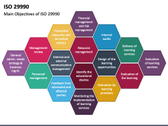 ISO 29990 PPT Slide 3