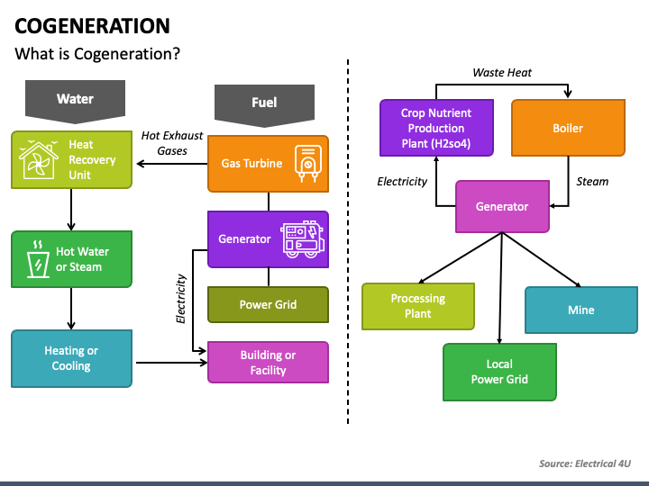 Cogeneration PPT Slide 1