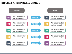 Before & After Process Change PowerPoint Template and Google Slides Theme