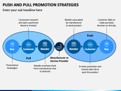 Push and Pull Promotion Strategies PPT Slide 1