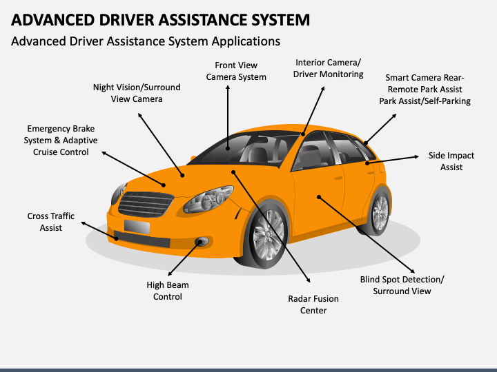 Advanced Driver Assistance System PowerPoint Template - PPT Slides