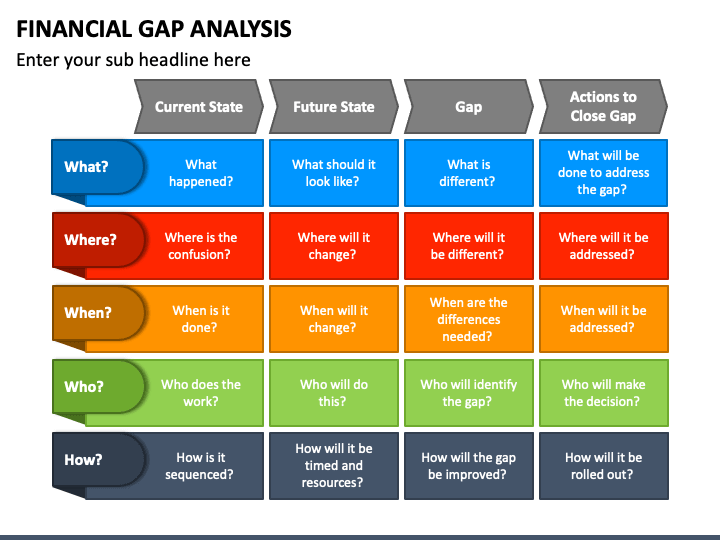 use-gap-analysis-template-presentation-slide-design-ubicaciondepersonas-cdmx-gob-mx