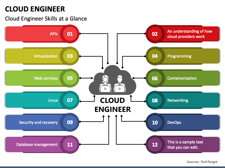 Cloud Engineer PowerPoint Template - PPT Slides