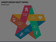 Aaker's Brand Equity Model Animated Presentation - SketchBubble
