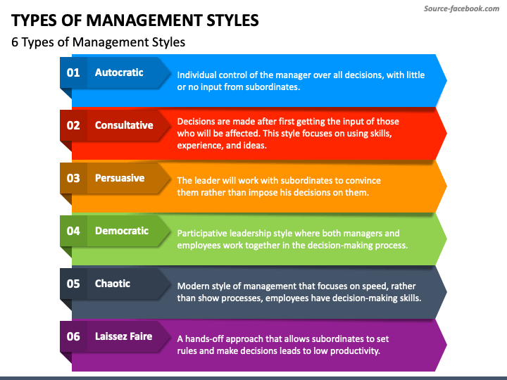 management styles presentation