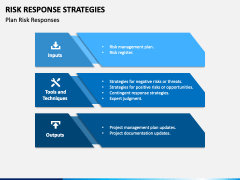 Risk Response Strategies PowerPoint Template - PPT Slides