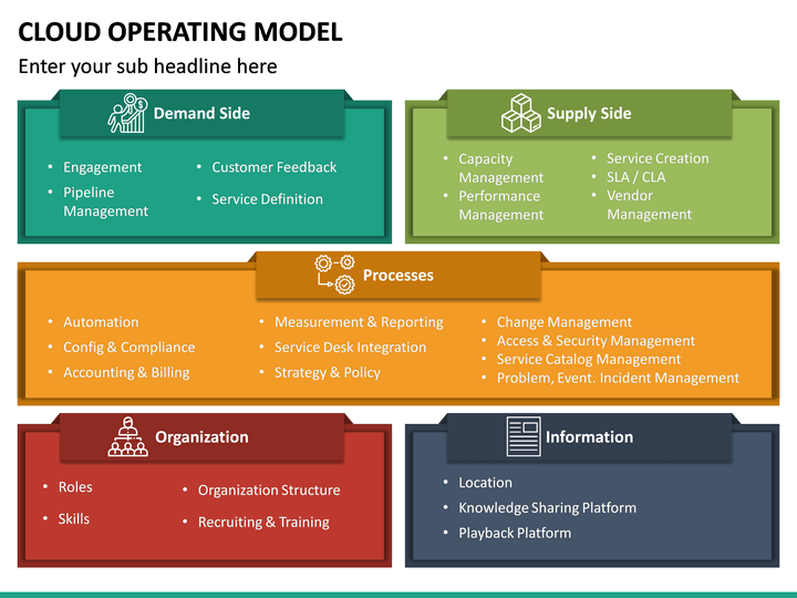 Cloud Operating Model PowerPoint Template | SketchBubble