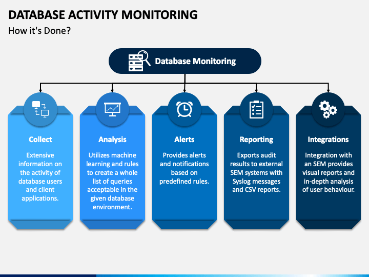 Activity monitoring. Insar dam monitoring. Student activities database.