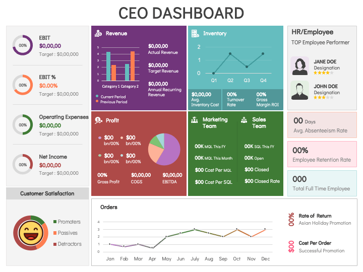 CEO Dashboard PPT Slide 1