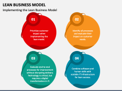 Lean Business Model PPT Slide 2