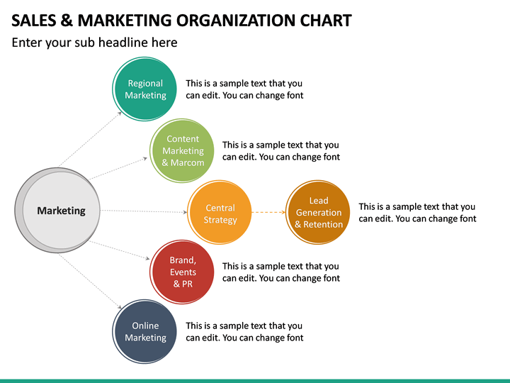 Sales and Marketing Organization Chart PowerPoint Template | SketchBubble