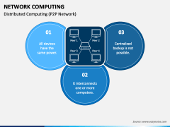 Network Computing PowerPoint and Google Slides Template - PPT Slides