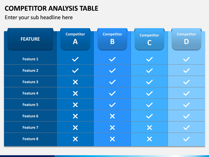 Competitor Analysis Table Powerpoint And Google Slides Template - Ppt 