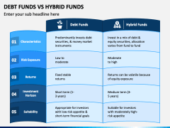 Debt Funds Vs Hybrid Funds PowerPoint And Google Slides Template - PPT ...