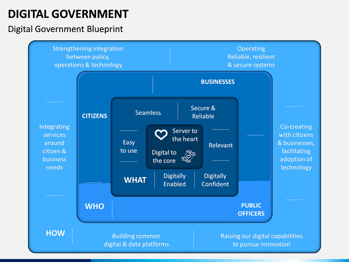 Digital Government PowerPoint Template SketchBubble