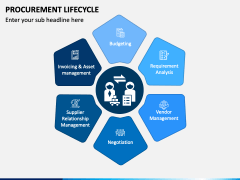 Procurement Lifecycle PowerPoint Template - PPT Slides