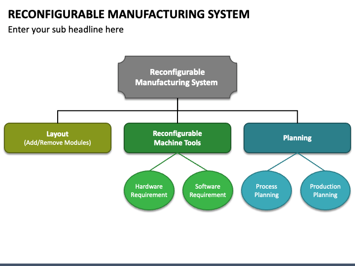 Reconfigurable Manufacturing System PowerPoint Template - PPT Slides