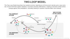 Two-Loop Model PPT Slide 1